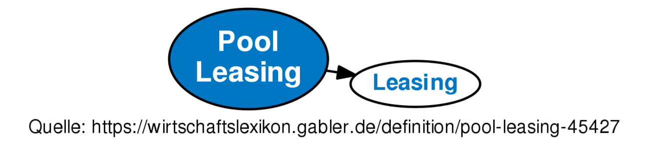 pool-leasing-definition-gabler-wirtschaftslexikon