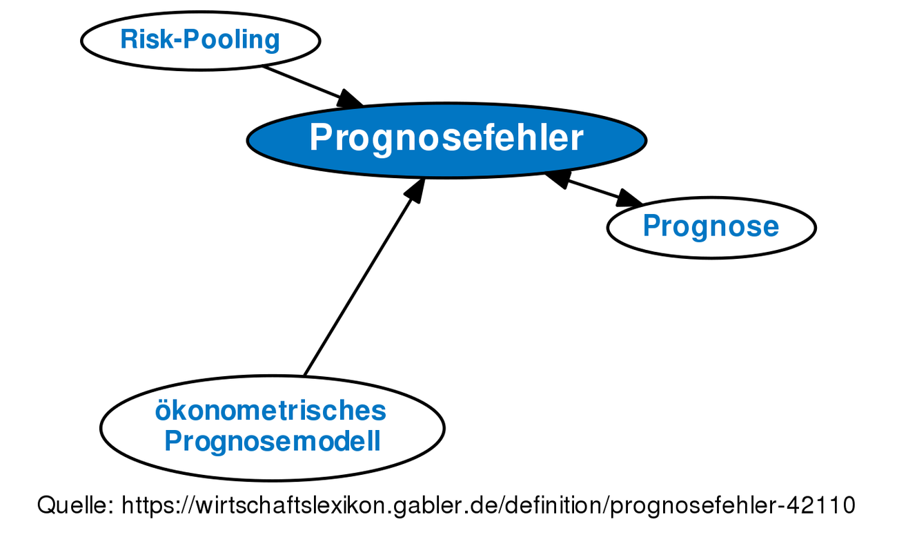 Prognosefehler Definition Gabler Wirtschaftslexikon - 