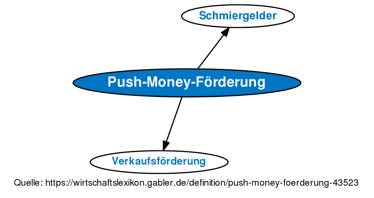 push-money-f-rderung-definition-gabler-wirtschaftslexikon