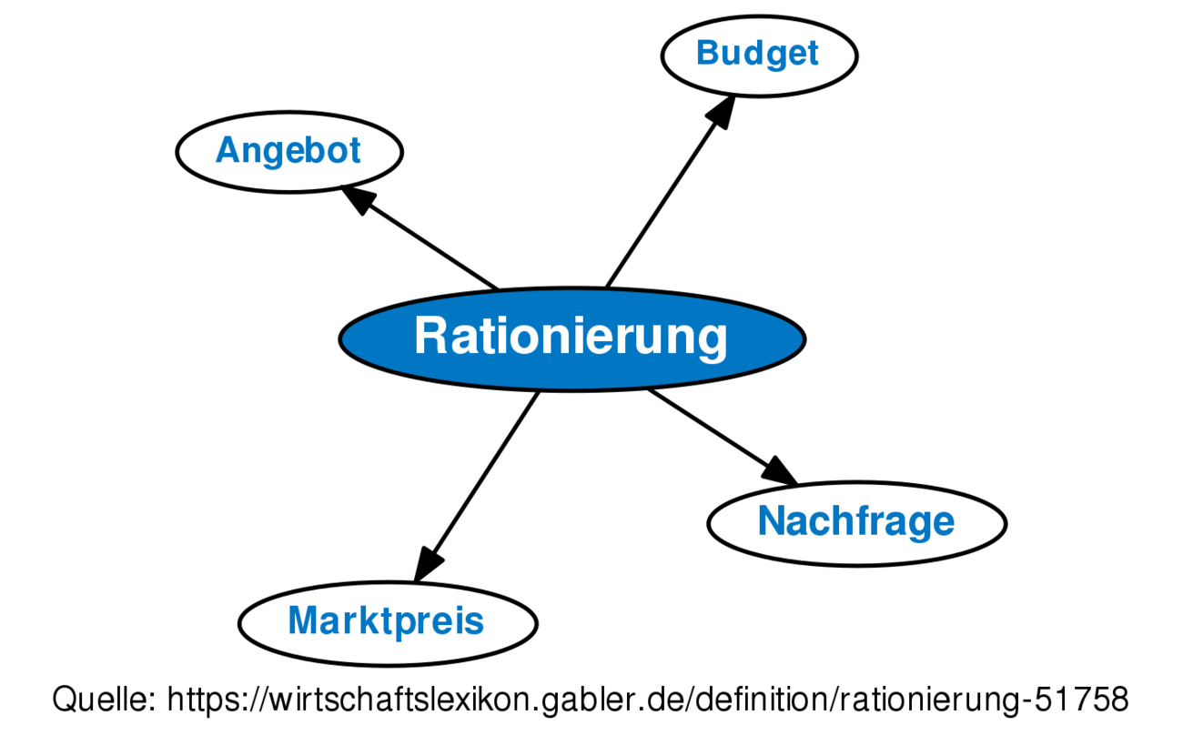 Dienstleistungsangebote Definition