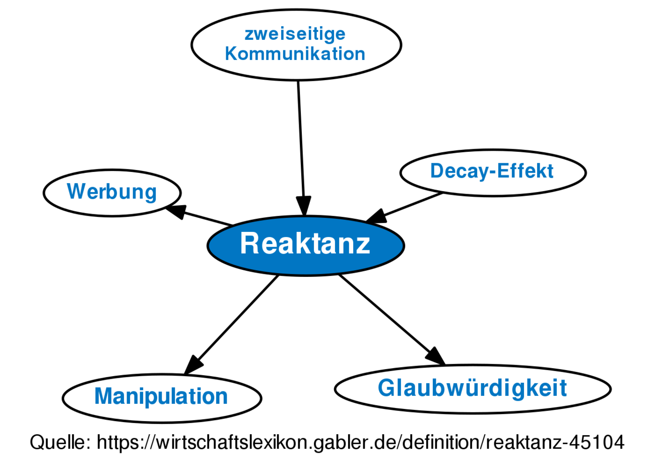 reaktanz