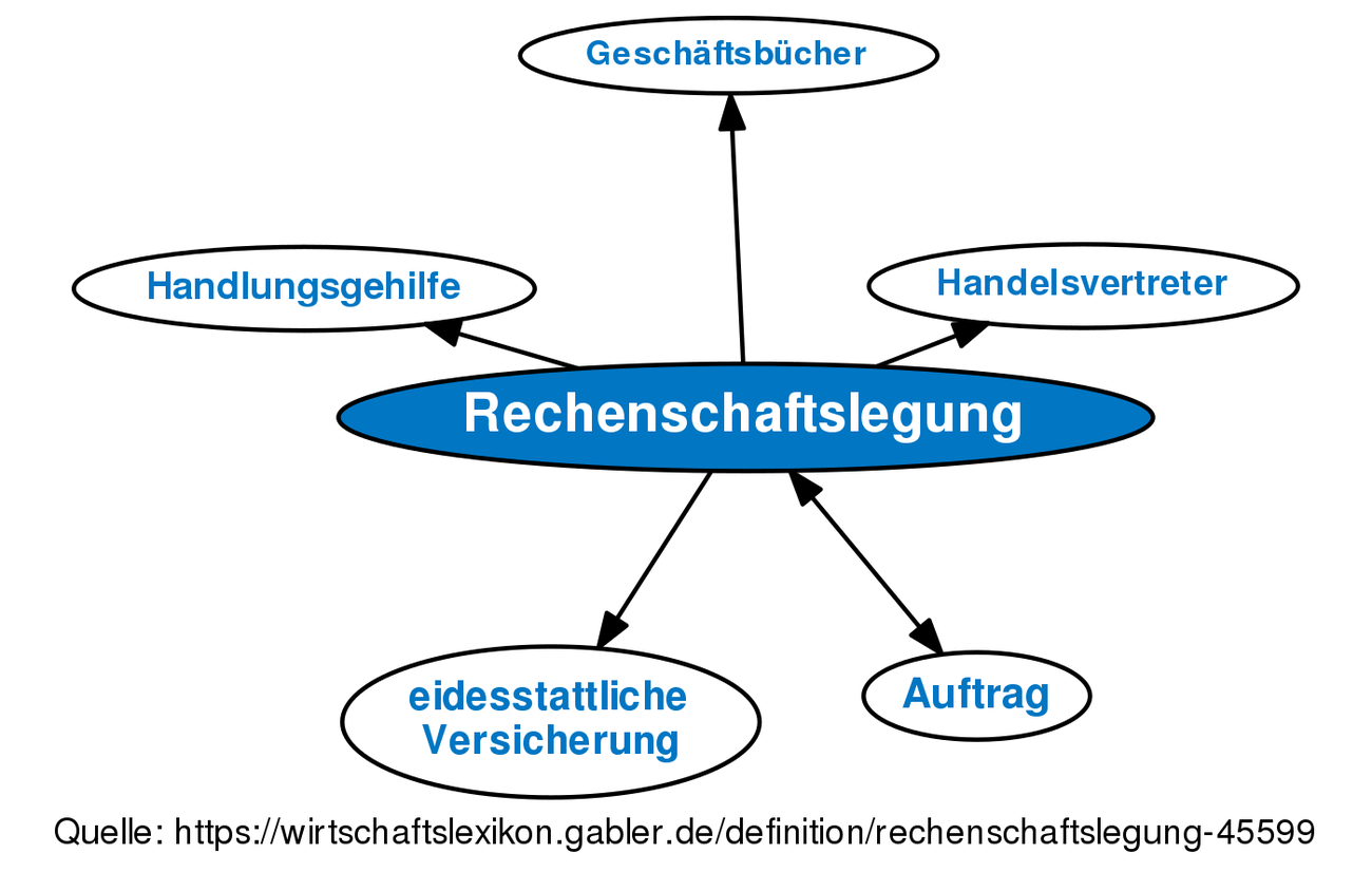 was bedeutet rechenschaft