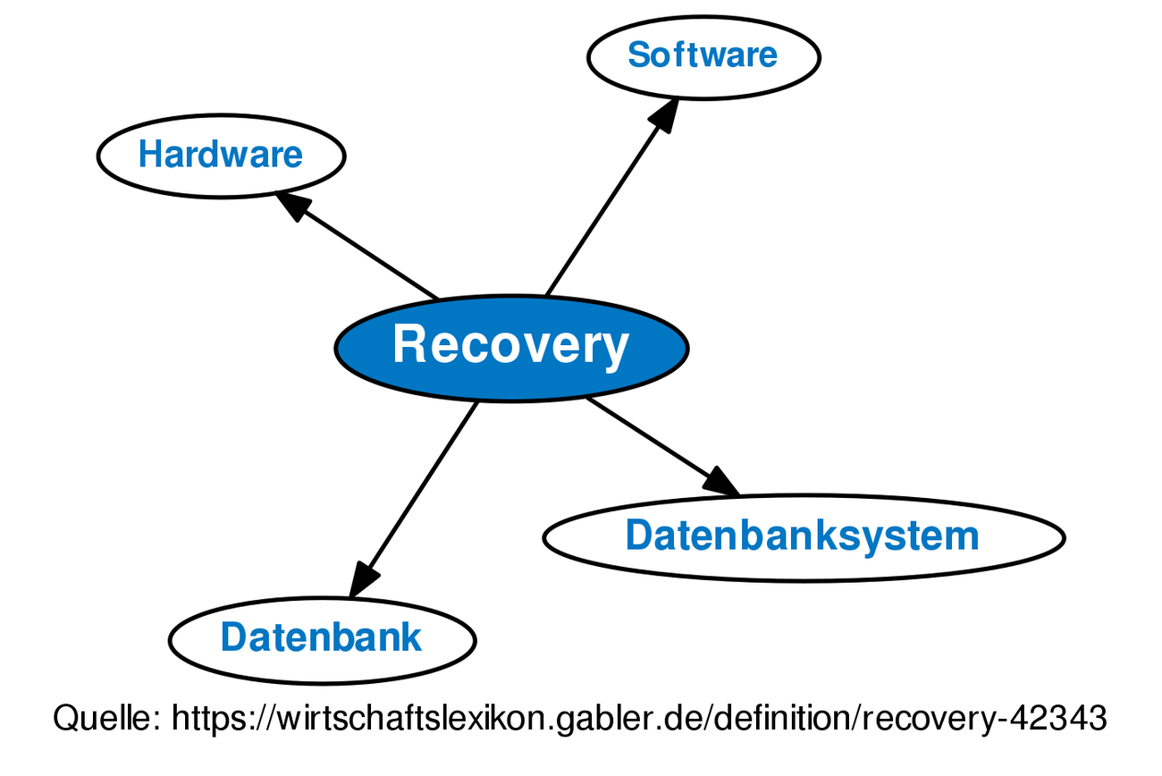 recovery-definition-gabler-wirtschaftslexikon