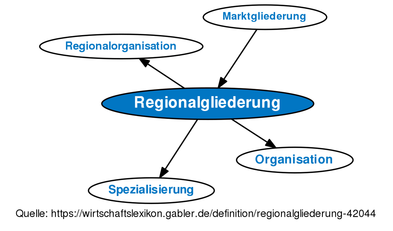 Regionalgliederung • Definition | Gabler Wirtschaftslexikon