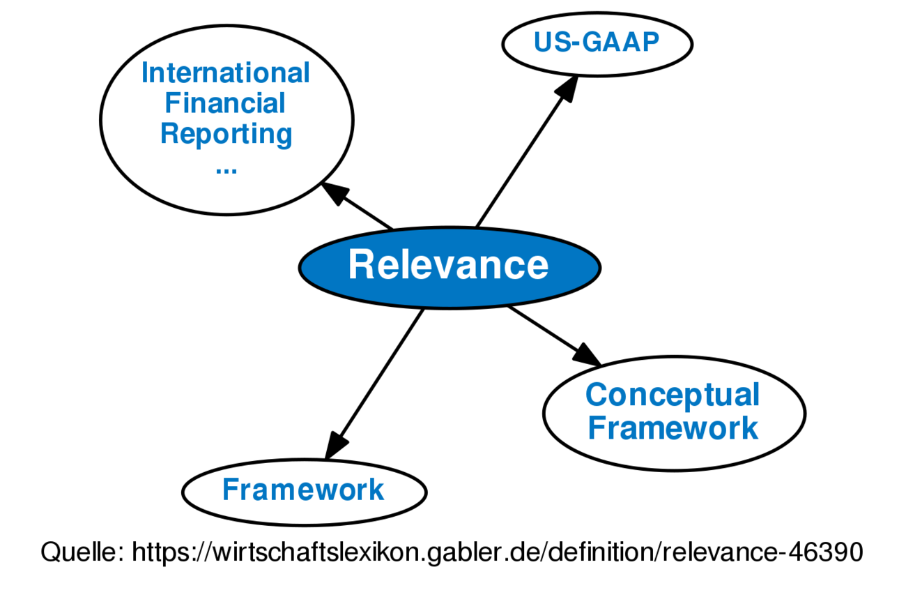 relevance-definition-gabler-wirtschaftslexikon