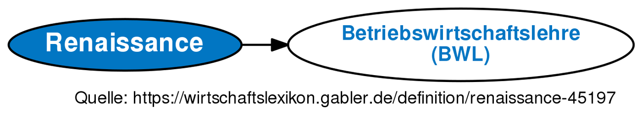 renaissance-definition-gabler-wirtschaftslexikon