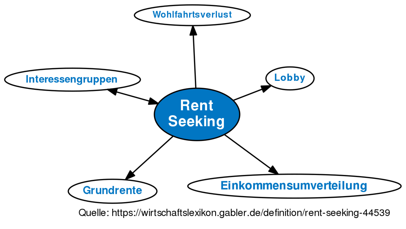 rent-seeking-definition-gabler-wirtschaftslexikon