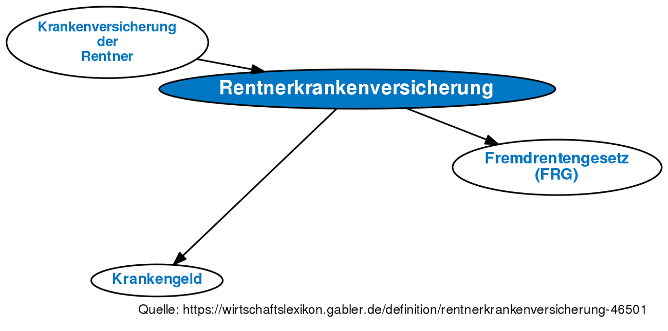 Rentnerkrankenversicherung • Definition | Gabler Wirtschaftslexikon