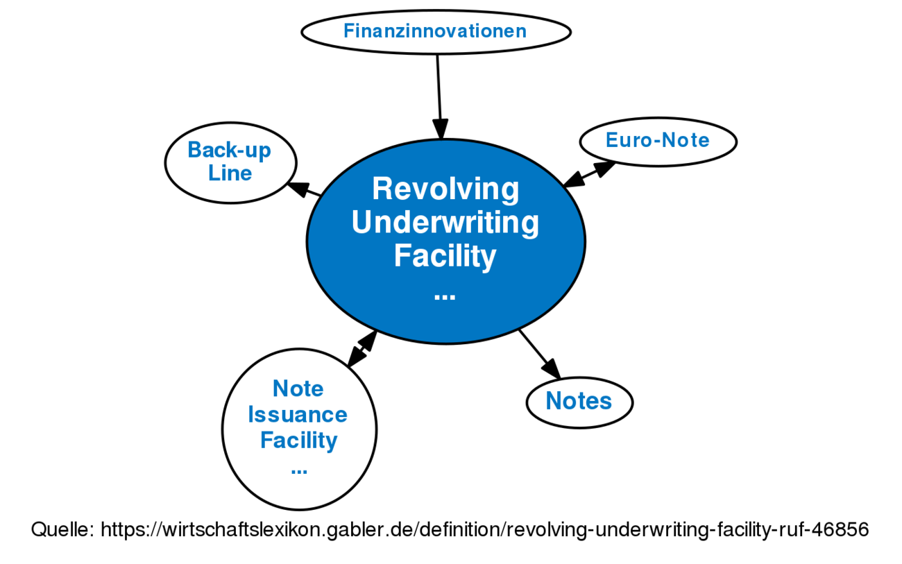 revolving-underwriting-facility-ruf-definition-gabler