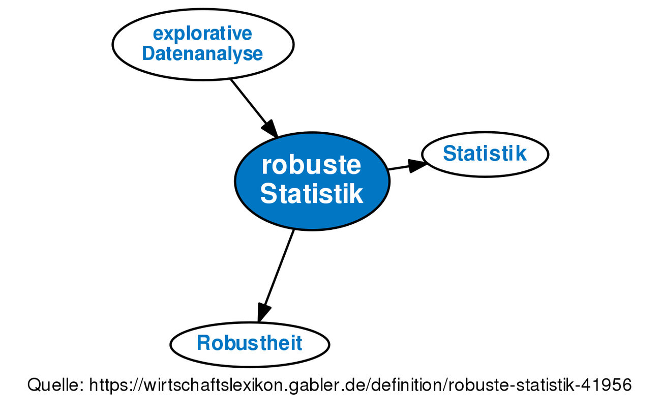 Robuste Statistik • Definition | Gabler Wirtschaftslexikon