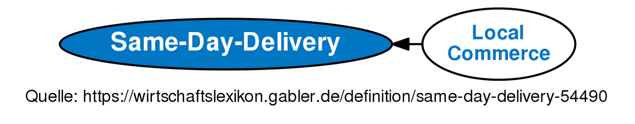 same-day-delivery-definition-gabler-wirtschaftslexikon