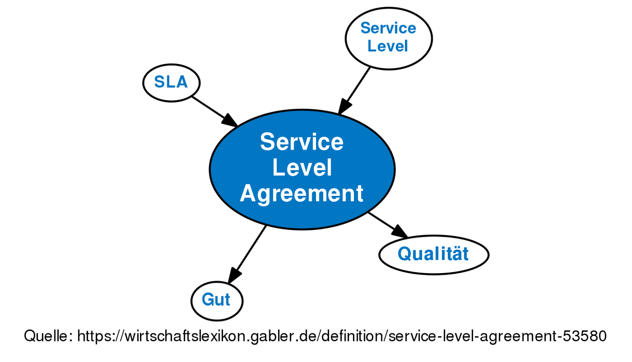 service-level-agreement-definition-gabler-wirtschaftslexikon