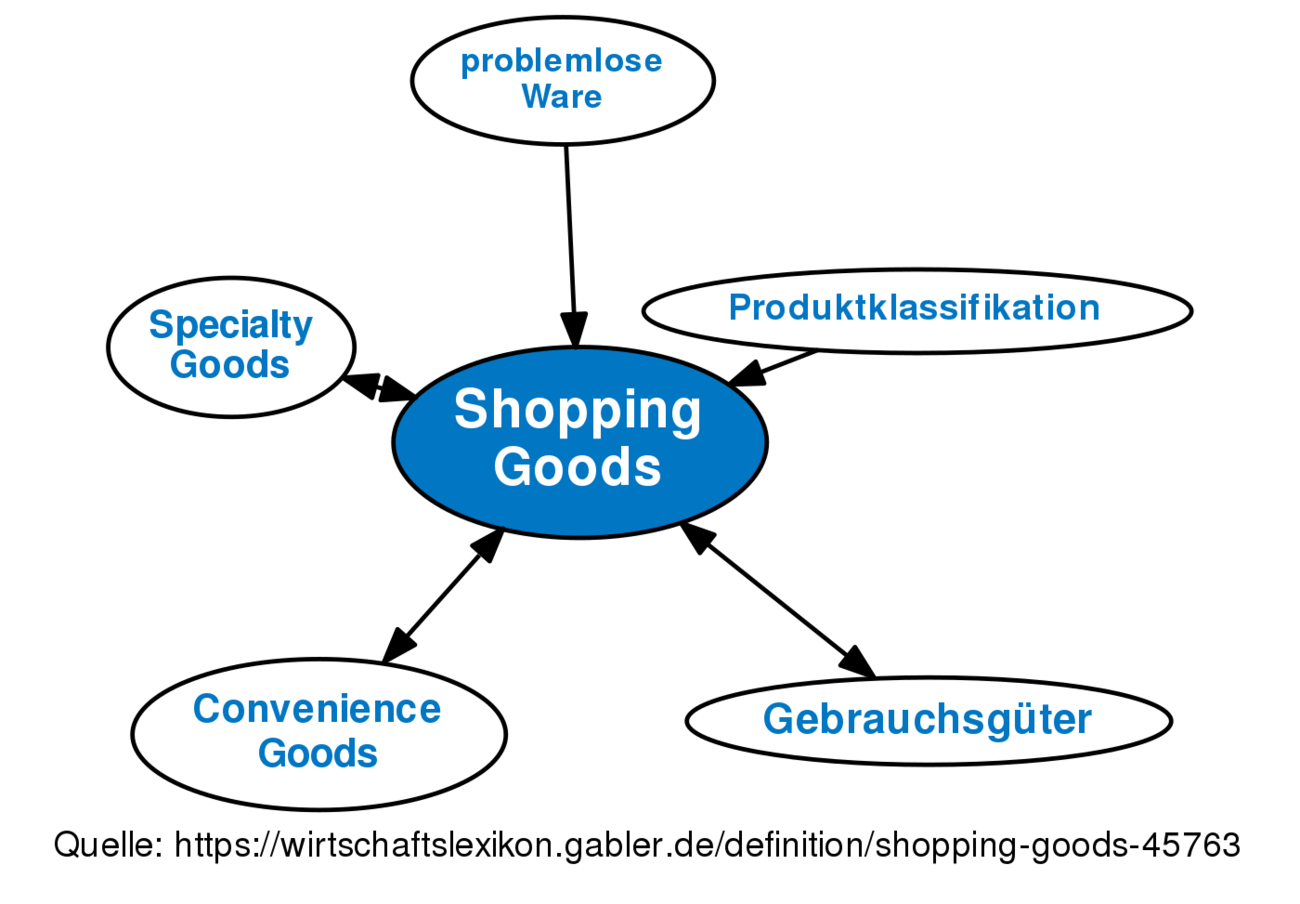 shopping-goods-definition-gabler-wirtschaftslexikon