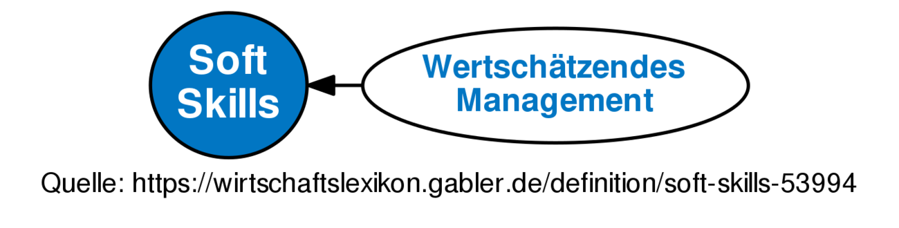 soft-skills-definition-gabler-wirtschaftslexikon