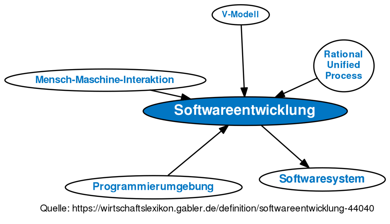 book leichter führen und