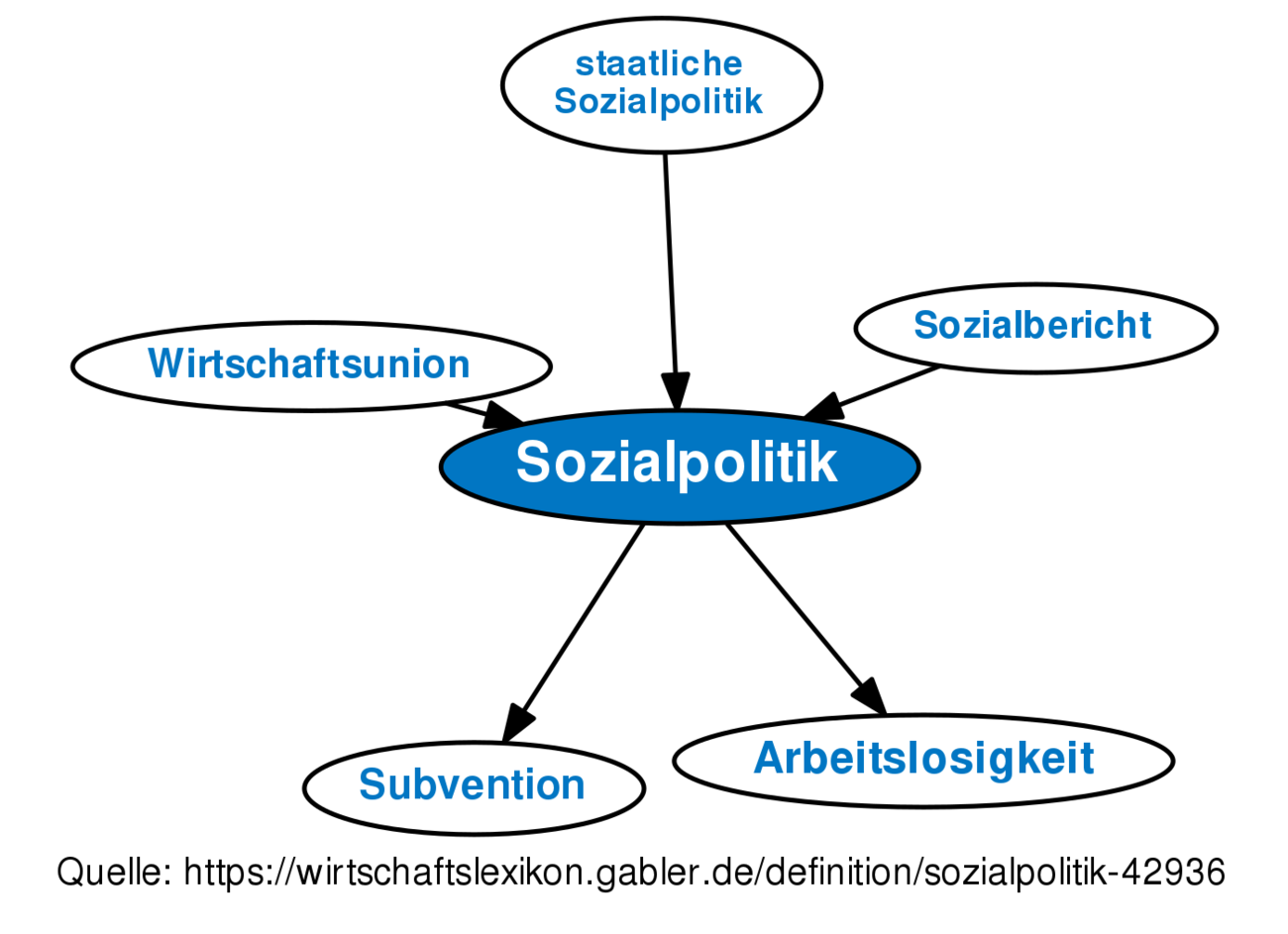 Sozialpolitik • Definition | Gabler Wirtschaftslexikon