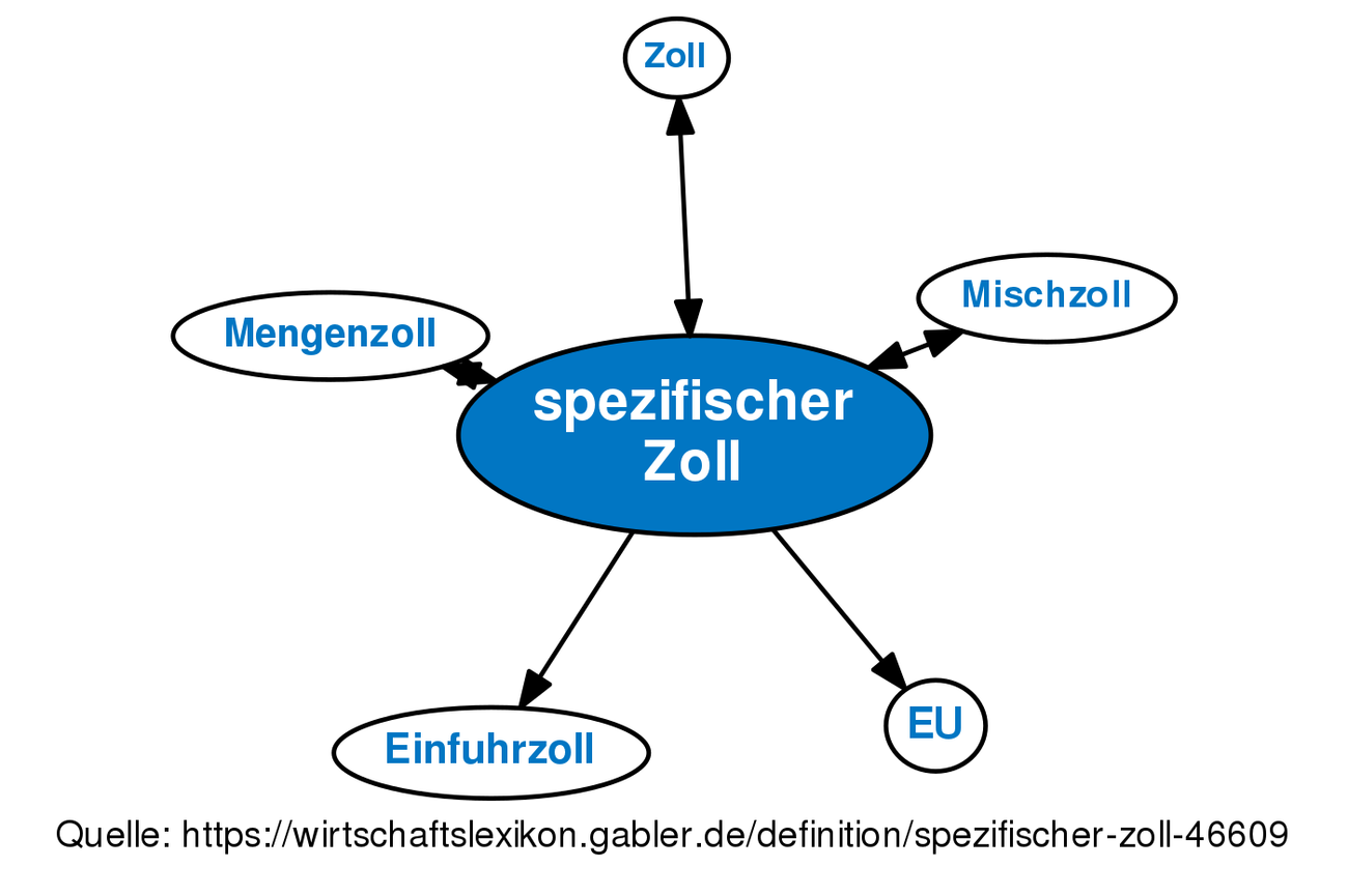 spezifischer Zoll • Definition | Gabler Wirtschaftslexikon