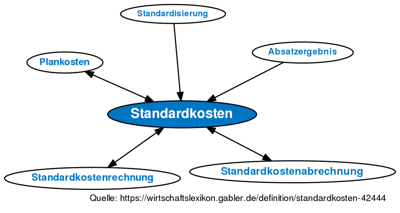 Standardkosten • Definition | Gabler Wirtschaftslexikon