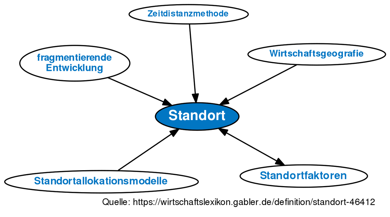 Standort • Definition | Gabler Wirtschaftslexikon