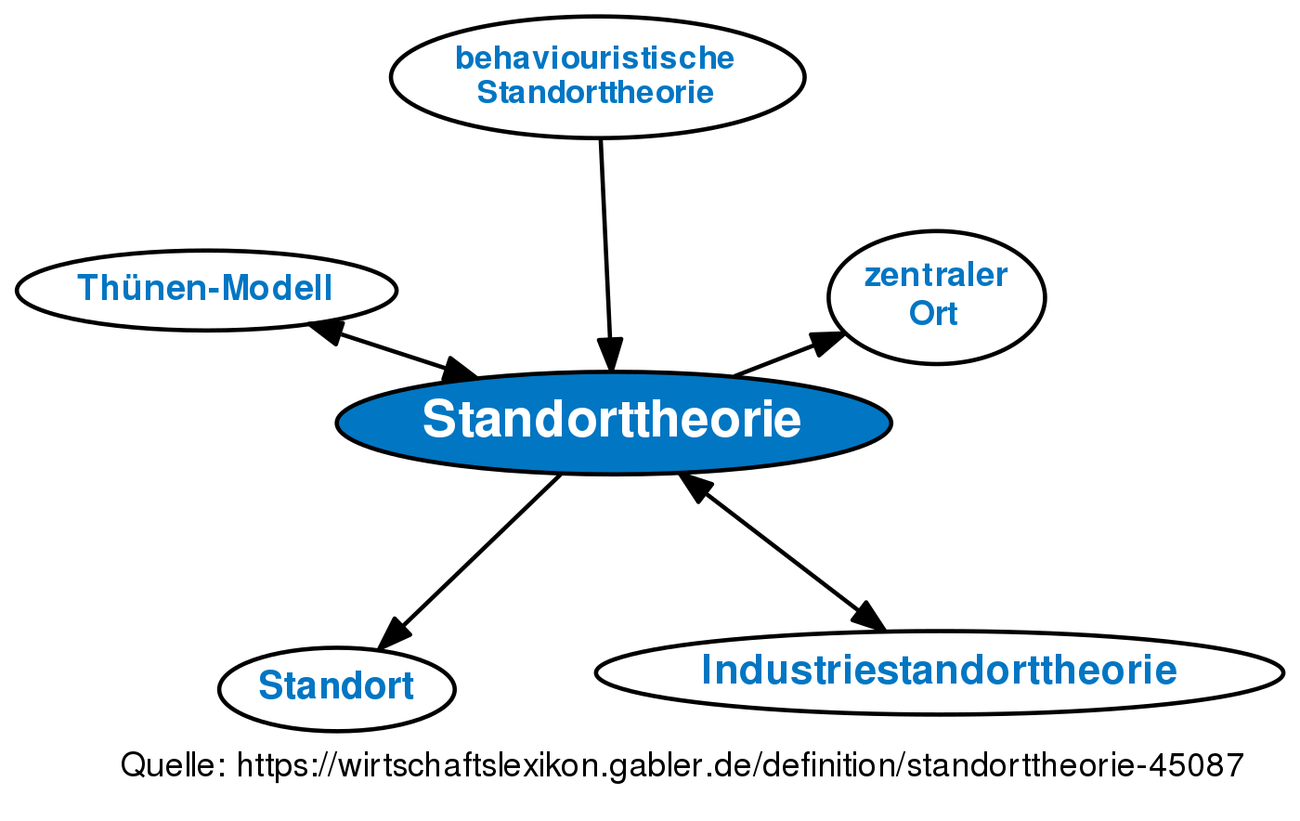 Standorttheorie • Definition | Gabler Wirtschaftslexikon