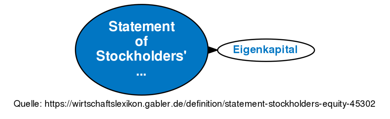 statement-of-stockholders-equity-definition-gabler-wirtschaftslexikon