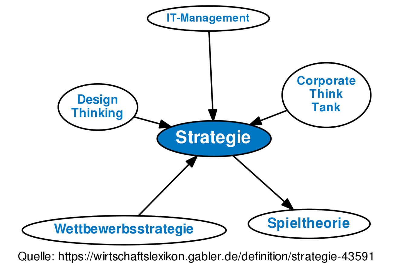 Strategie • Definition | Gabler Wirtschaftslexikon