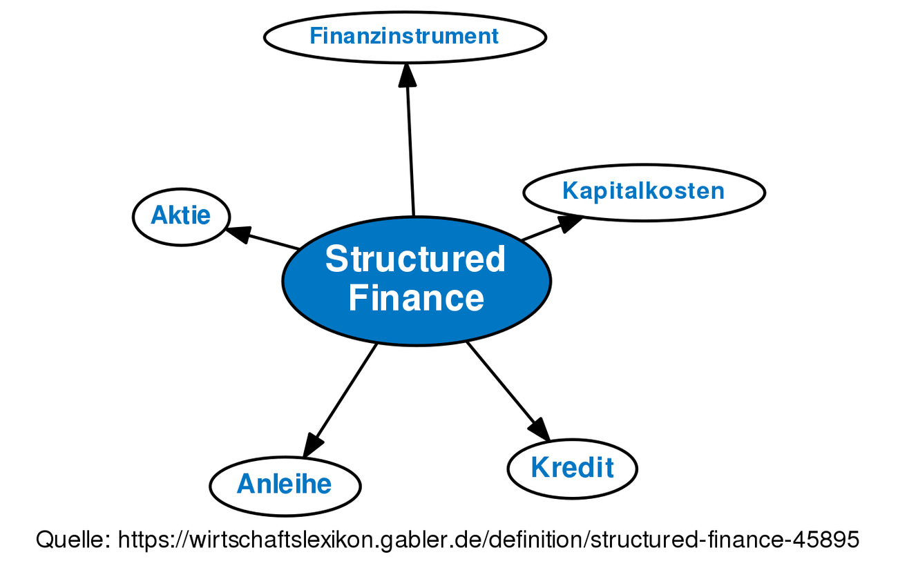 Structured Finance