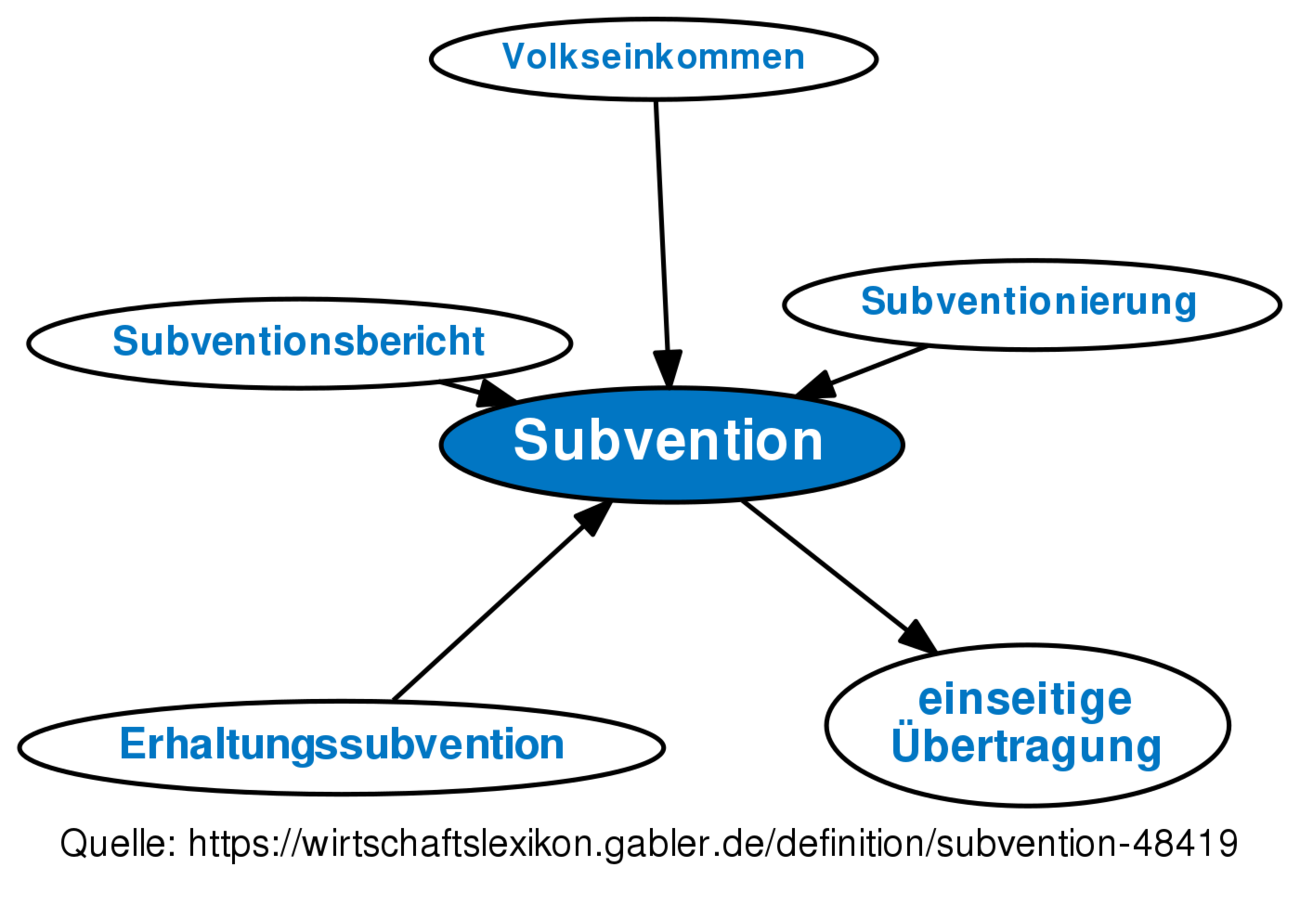 Revision Von Subvention Vom Mo., 19.02.2018 - 16:34 • Definition ...