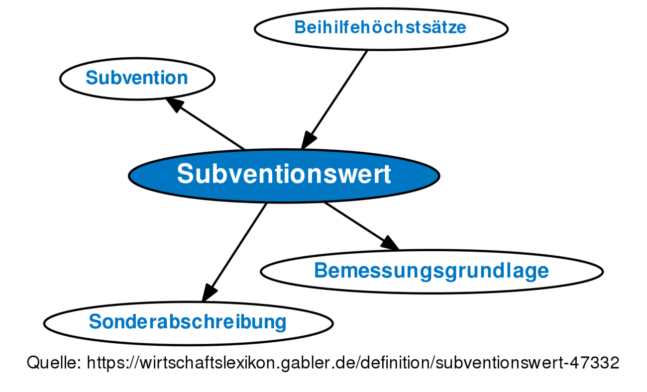 Subventionswert • Definition | Gabler Wirtschaftslexikon