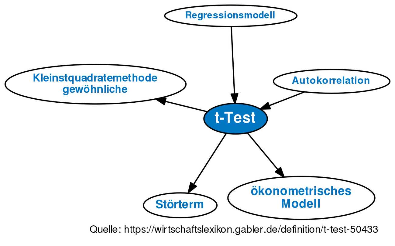 t-test-definition-gabler-wirtschaftslexikon