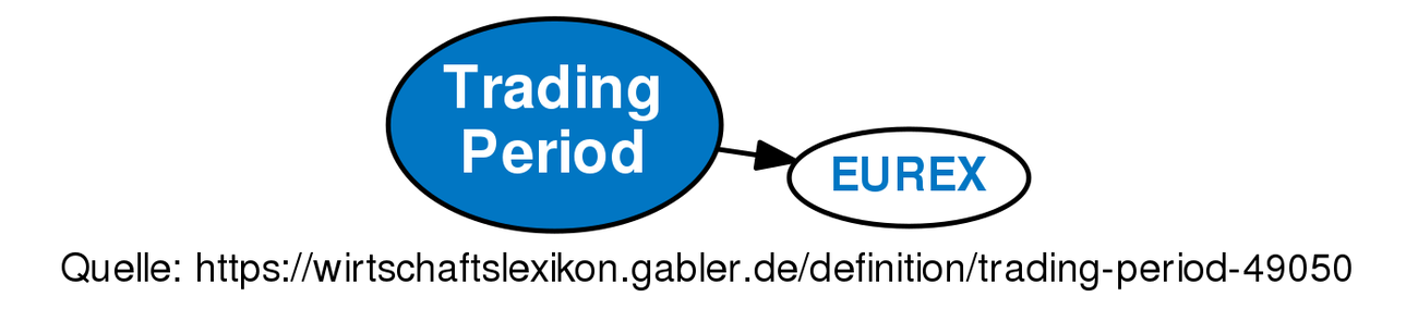 trading-period-definition-gabler-wirtschaftslexikon