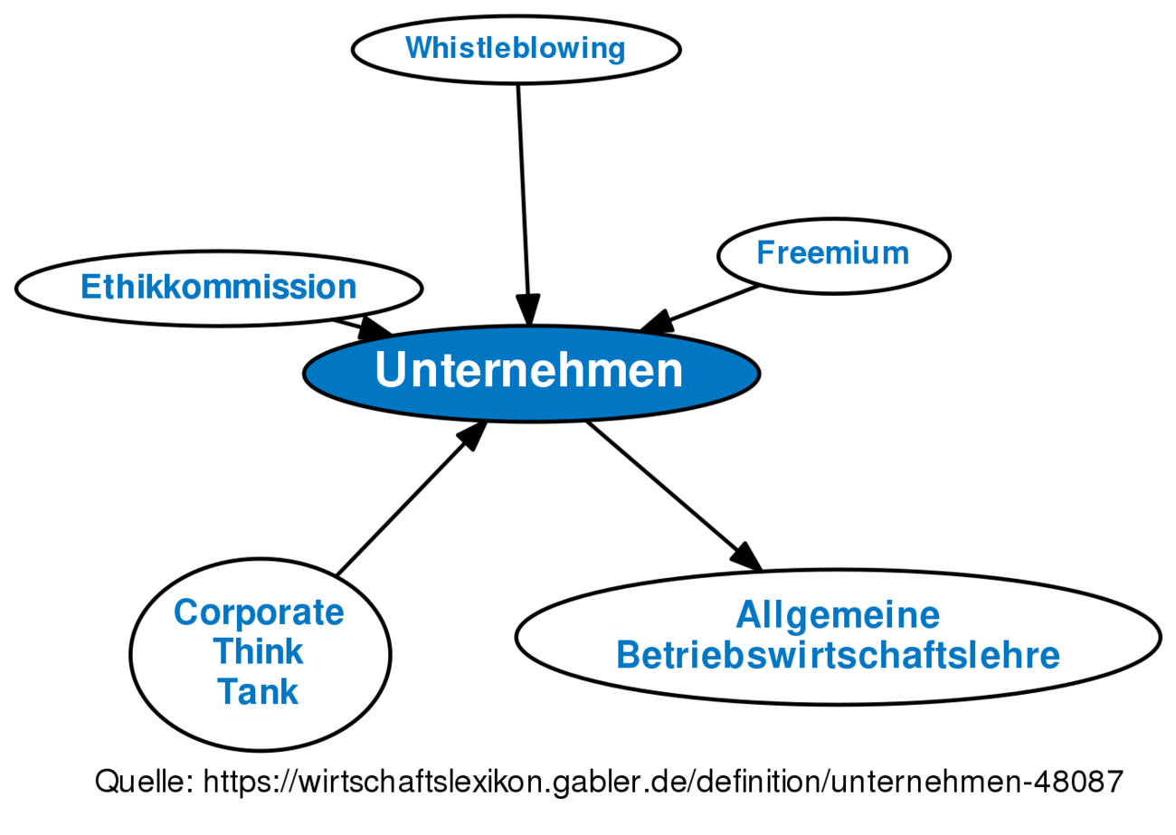 Unternehmen • Definition | Gabler Wirtschaftslexikon