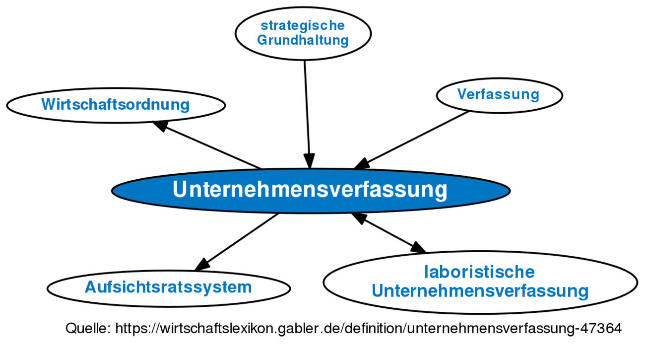 Unternehmensregister Definition Gabler Wirtschaftslexikon