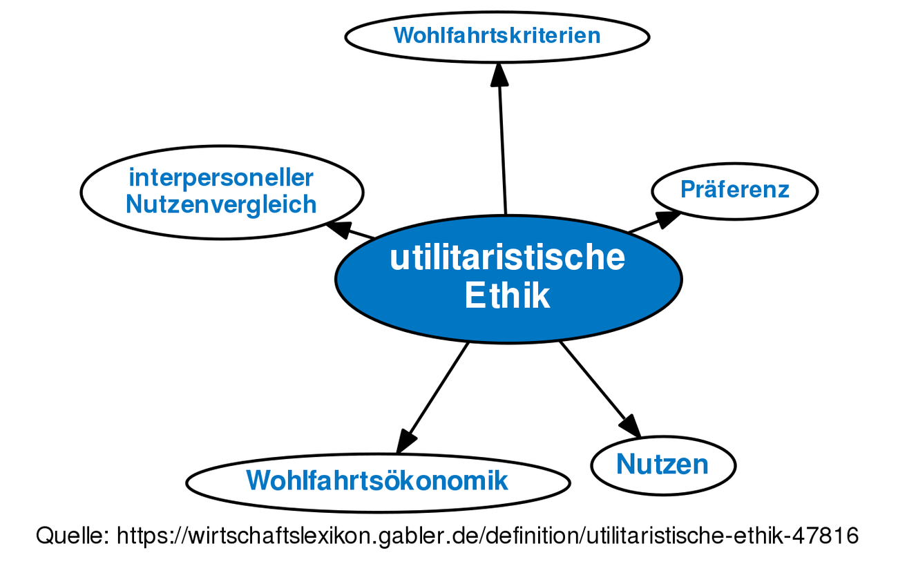 Utilitaristische Ethik • Definition | Gabler Wirtschaftslexikon