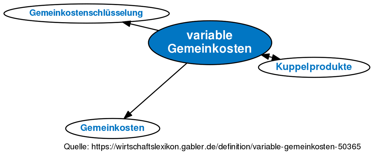 Variable Gemeinkosten • Definition | Gabler Wirtschaftslexikon