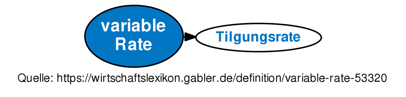 variable-rate-definition-gabler-wirtschaftslexikon