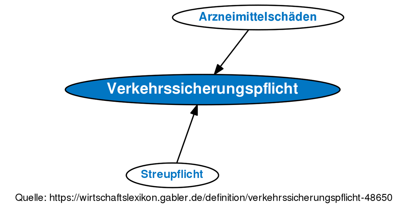 Verkehrssicherungspflicht • Definition | Gabler Wirtschaftslexikon