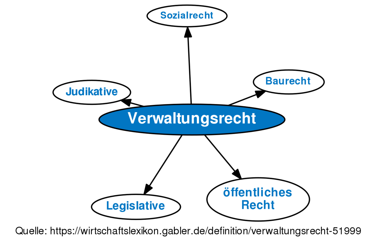 Verwaltungsrecht • Definition | Gabler Wirtschaftslexikon