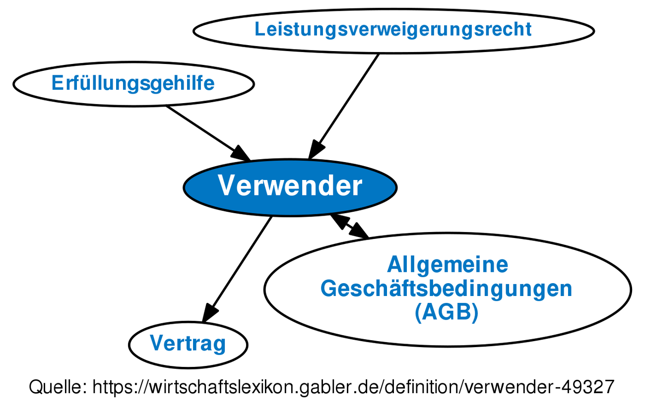 Verwender • Definition | Gabler Wirtschaftslexikon