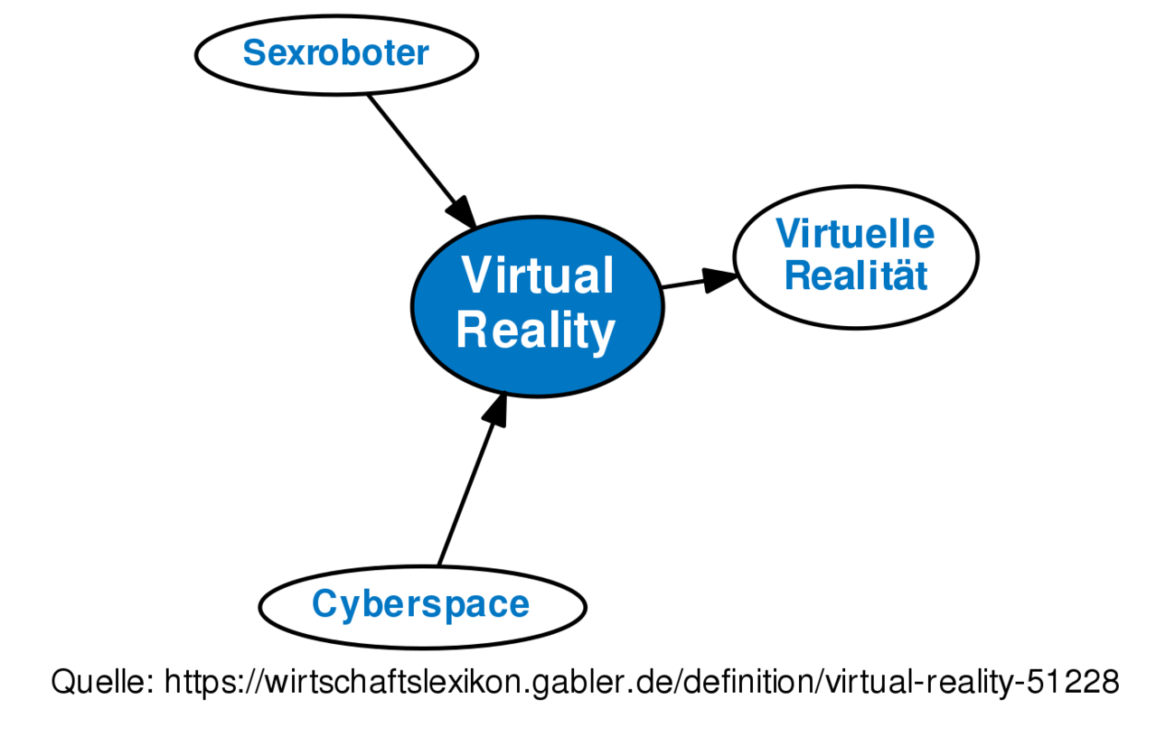 virtual-reality-definition-gabler-wirtschaftslexikon