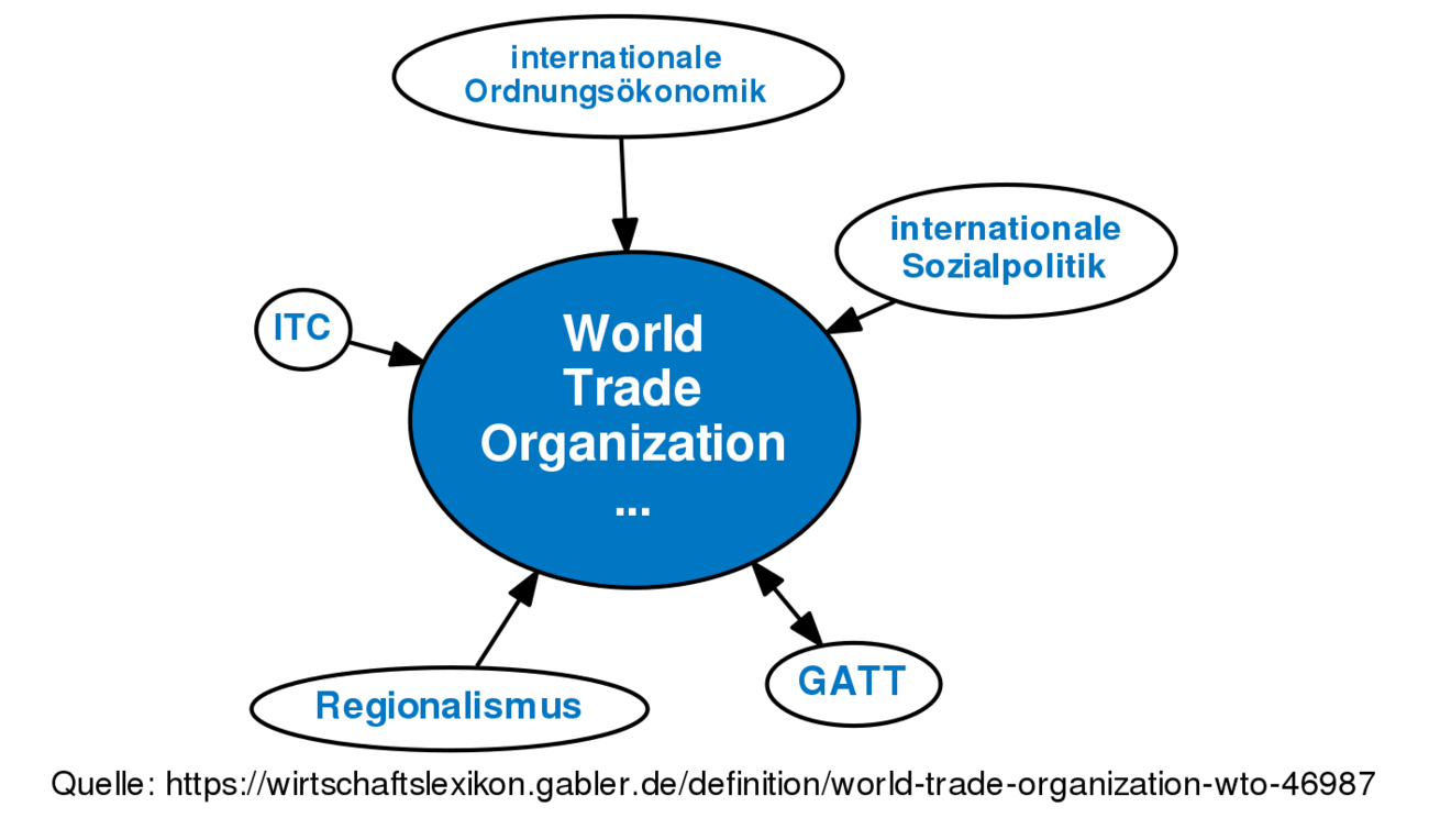 World Trade Organization (WTO) • Definition | Gabler Wirtschaftslexikon