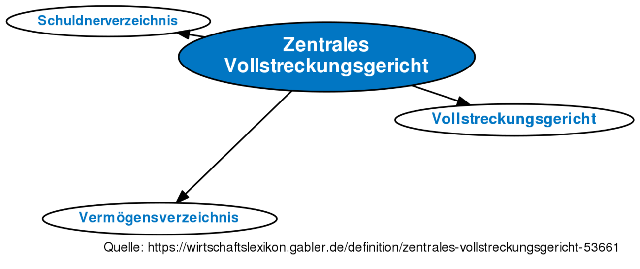 Löschung schuldnerverzeichnis hessen