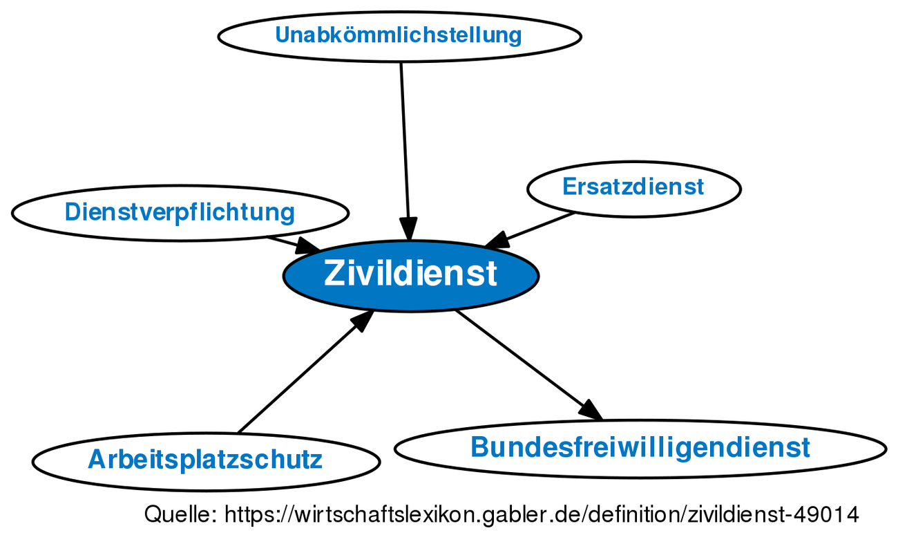 Ladeneinrichtung Definition Gabler Wirtschaftslexikon