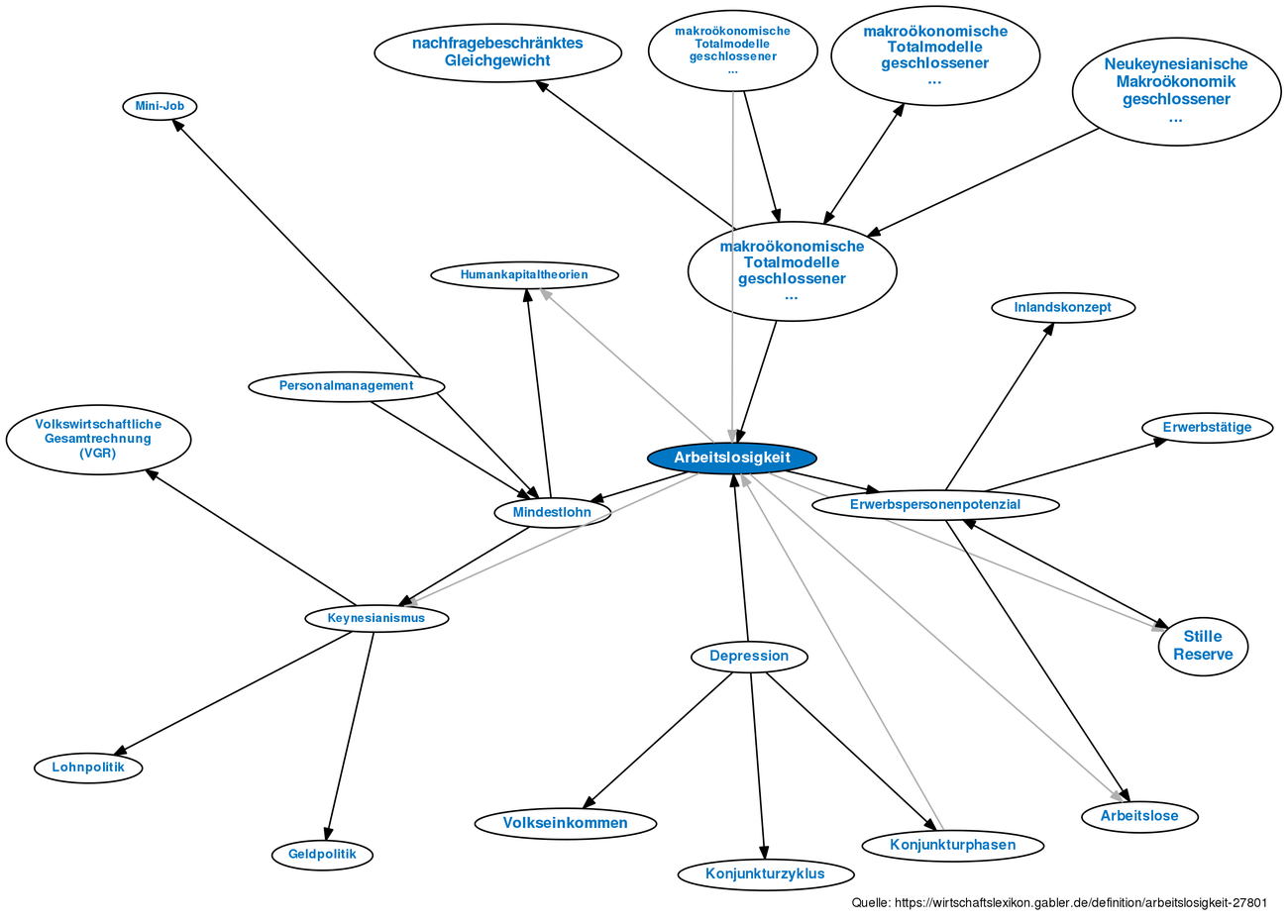 Arbeitslosigkeit Definition Gabler Wirtschaftslexikon - 