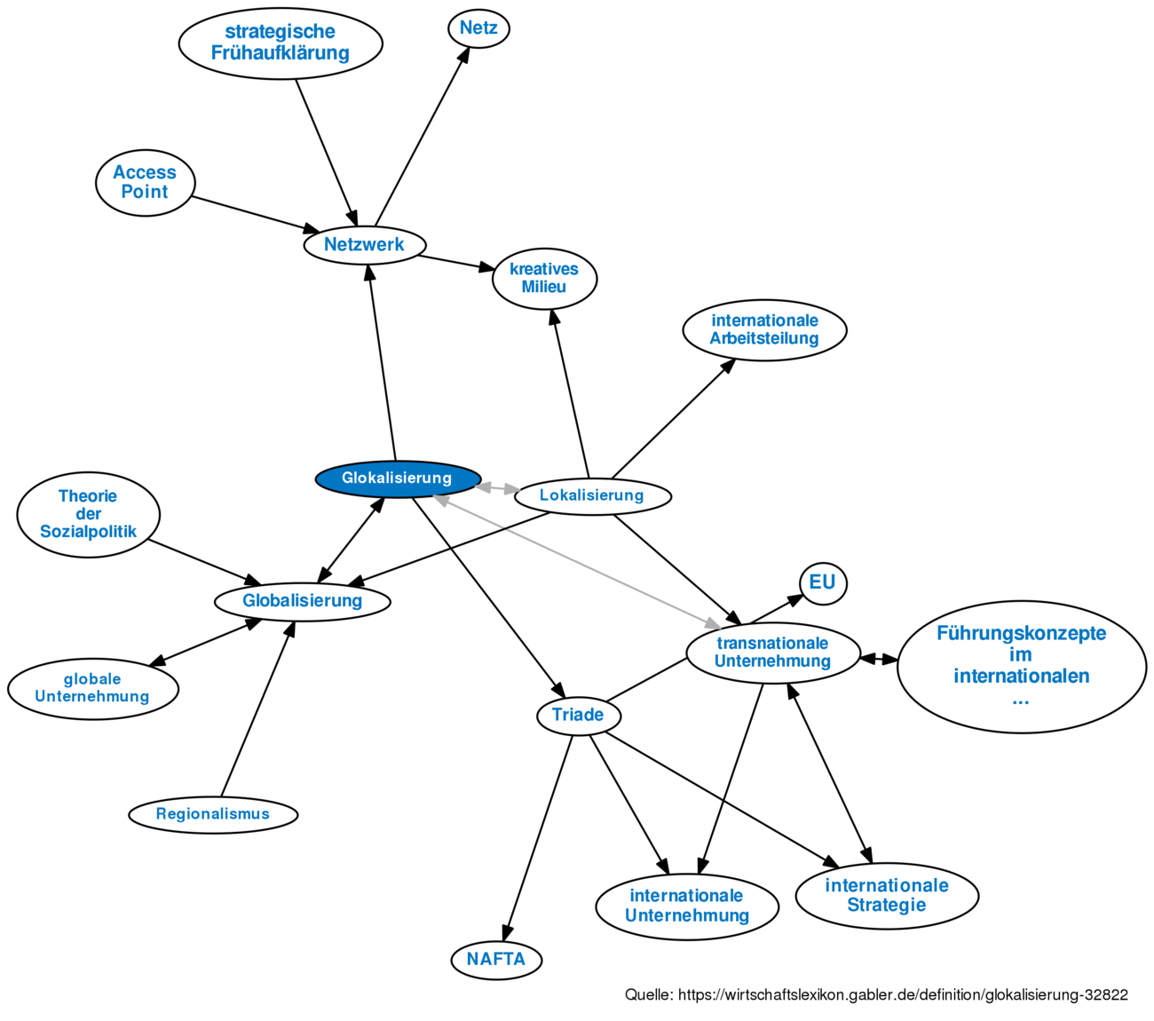 Glokalisierung Definition Gabler Wirtschaftslexikon