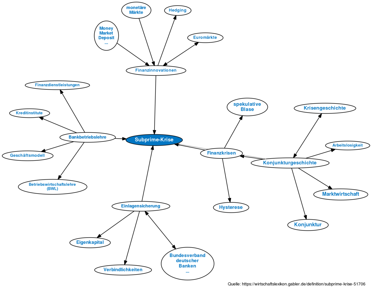 Revision Von Subprime Krise Vom Di 25082009 1527 - 