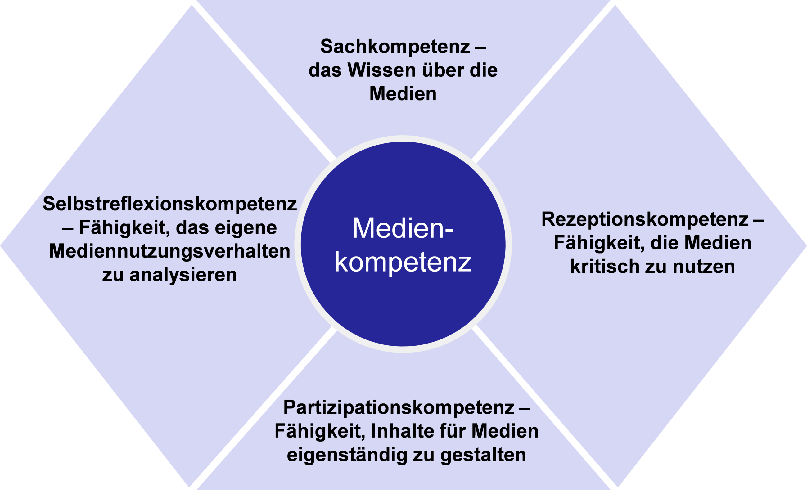 Medienkompetenz • Definition | Gabler Wirtschaftslexikon