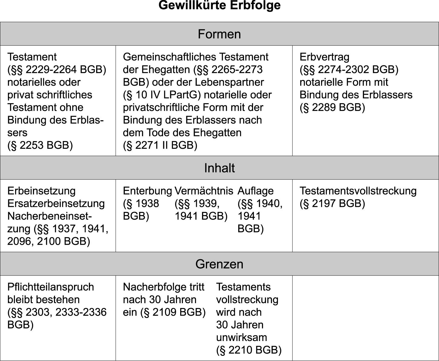 Erbfolge • Definition | Gabler Wirtschaftslexikon