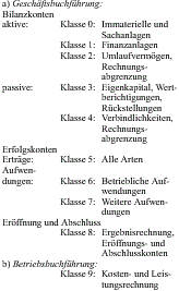 Industrie-Kontenrahmen (IKR) • Definition | Gabler Wirtschaftslexikon