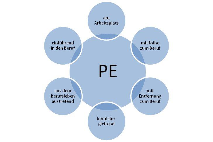 Definition »Revision Von Personalentwicklung Vom Mi., 27.02.2013 - 11: ...